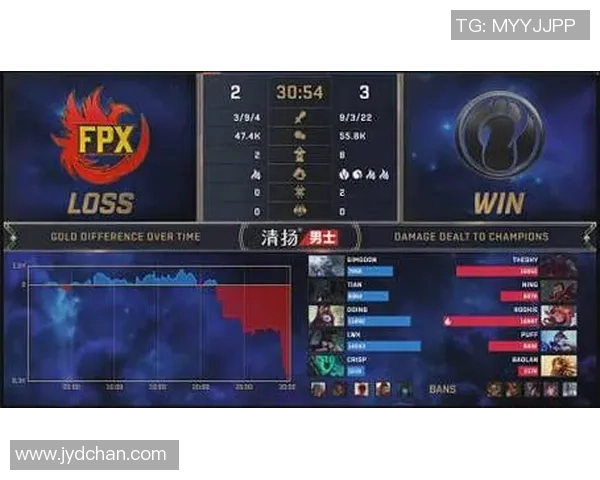 FPX在CSGO比赛中的盯防策略分析与成效评估